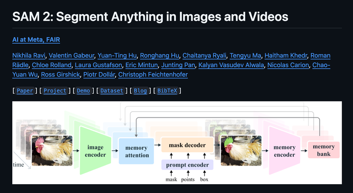 SAM 2 : Classification & Segmentation pour la vidéo